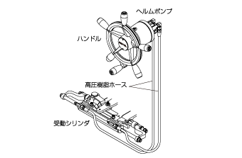 小型船用手動油圧操舵システム SAKIGAKE | マロール株式会社－We have