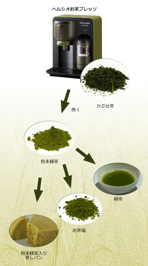 ヘルシオお茶プレッソ-マルタケ製茶_みどりの茶畑からお茶の間へ_(静岡