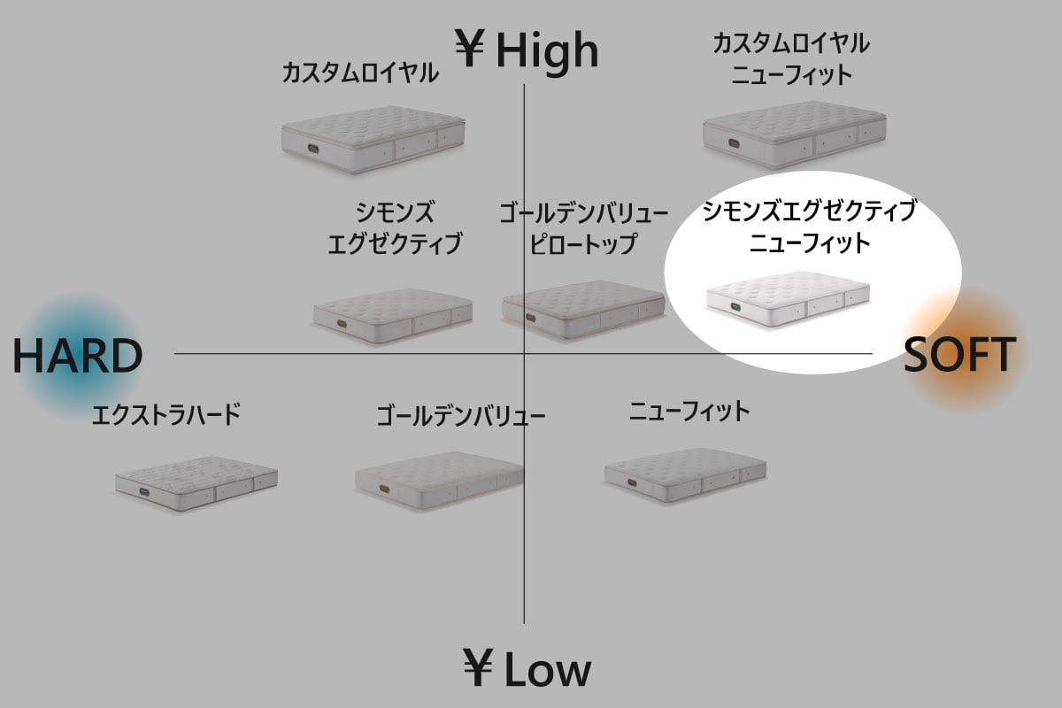 Beautyrest executive New Fit（シングル）の通販 / マスターウォール