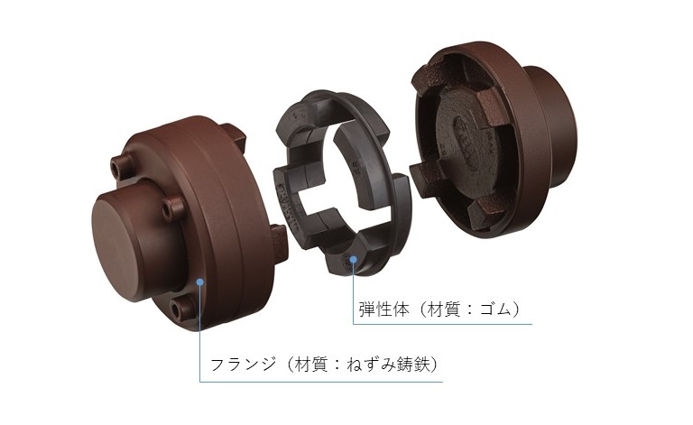 TSCHAN®カップリングNorMex®シリーズ