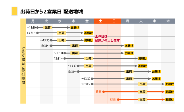 SCL-18（光沢タイプ・カラーレーザー用） - ラベルシール シール用紙