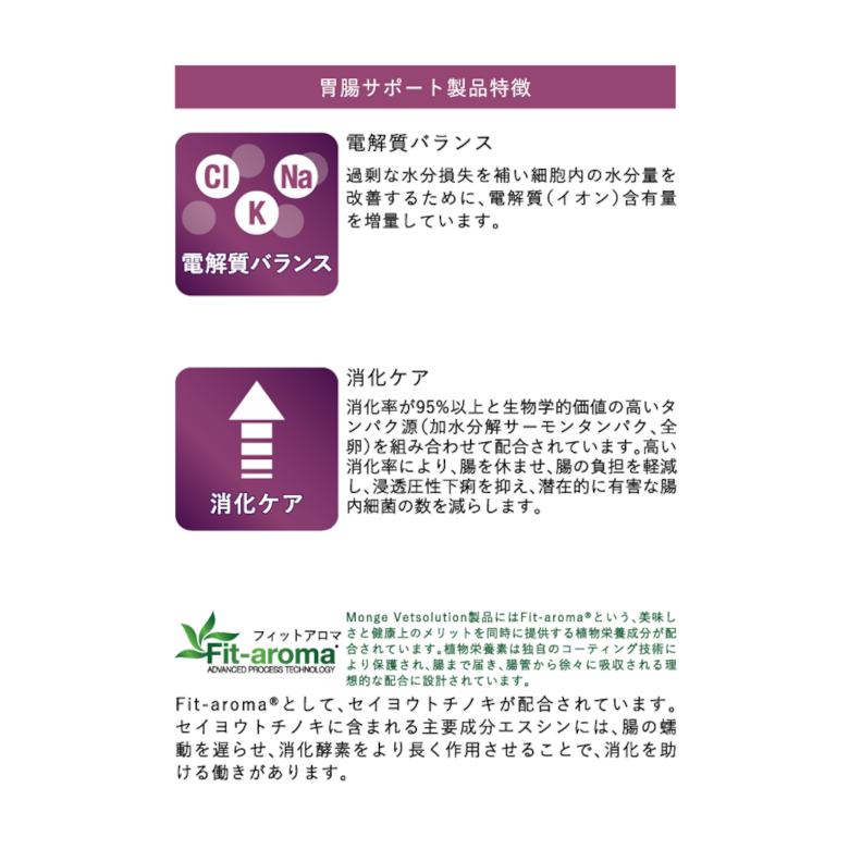 Vet Solution（ベッツソリューション）犬用 胃腸サポート（成犬用