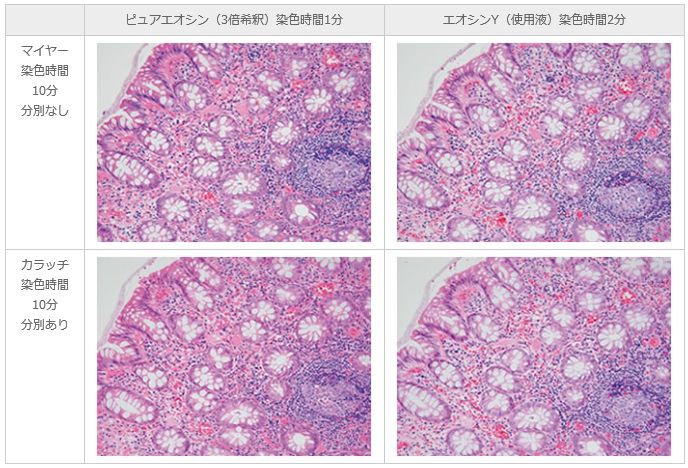 臨床検査用染色液・試薬及び顕微鏡用グラス、替刃等に貢献する武藤化学