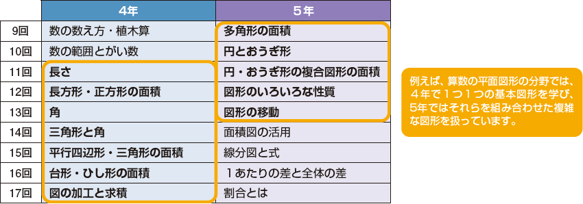 2024年度日能研全国公開模試6年前期後期1年分10回分 ☆日能研 全国公開