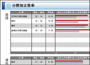 希学園 小5 公開テスト 2025年 1年分 4科目 希学園 小5 公開テスト