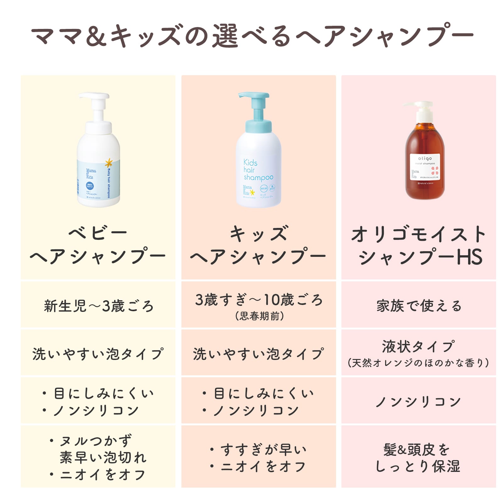 オリゴモイストシャンプーHS お得用ポンプタイプ｜敏感肌向け