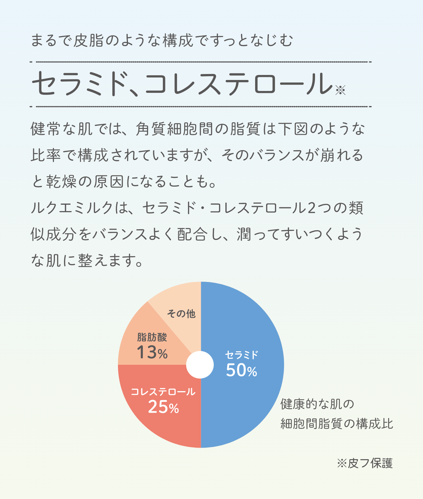 ミルク つめかえ用: シリーズから探す / ナリスオンラインストア , 公式