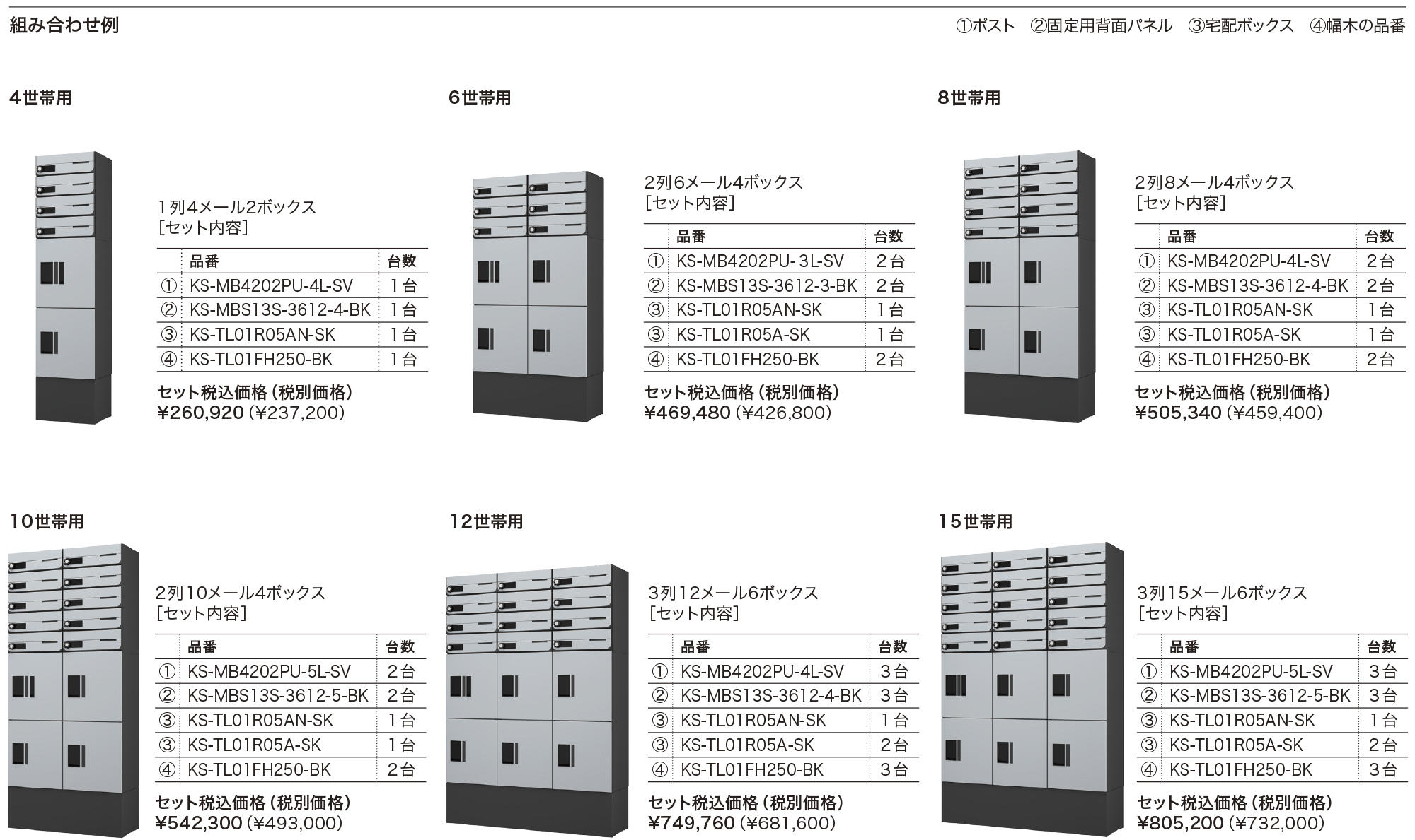 ポスト（プチ宅UNIT据置設置対応）・固定用背面パネル 前入前出／防滴