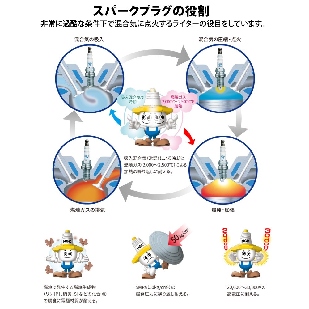 スパークプラグ ZFR-4F-11 《1本》 (4043 一体形) （296000327）S-D DI