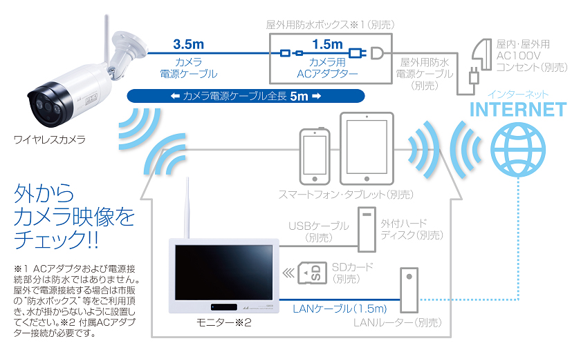 FHDｾｷｭﾘﾃｨｶﾒﾗｾｯﾄ NASC05RM: テレビ受信用機器 | 日本アンテナ│ 日アン
