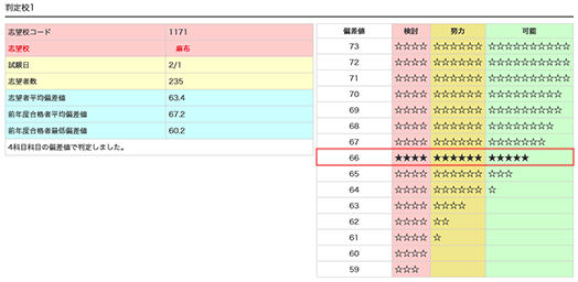 志望校判定テスト｜日能研 全国公開模試