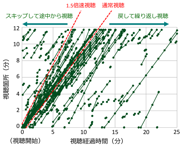 ラーニングアナリティクスがつくる未来の教育」第94号 - NII Today