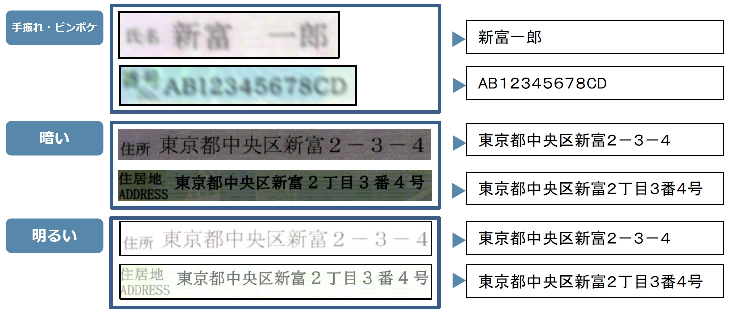 本人確認ソリューションOCRライブラリの新バージョンを販売開始 | 株式