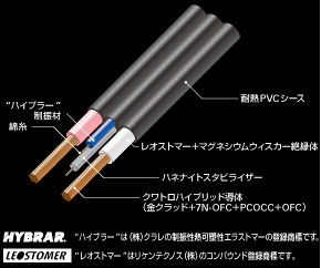 オーディオテクニカ（audio-technica） ケーブル ～ カーオーディオ
