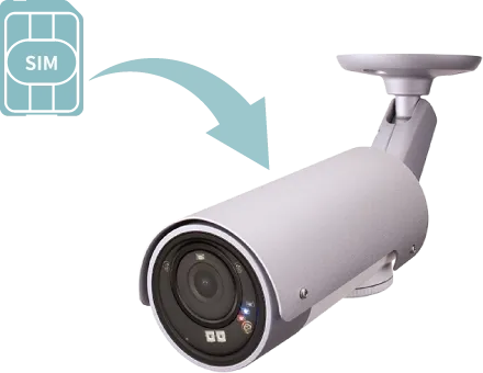 回線工事不要！ソリッドカメラのSIMカメラ