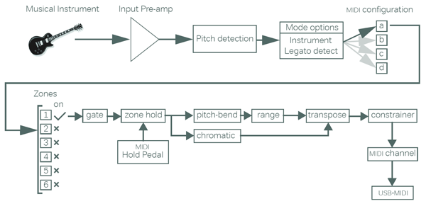 sonuus - Music Products Designed in the UK