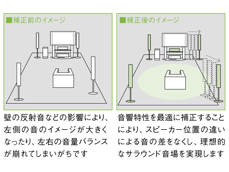 HT-SF360 特長 | サウンドバー／ホームシアターシステム | ソニー