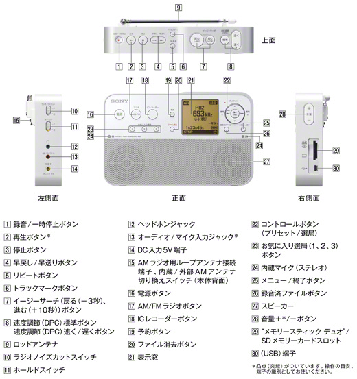 ICZ-R50 各部名称 | ICレコーダー／集音器 | ソニー