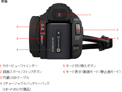 HDR-PJ760V 各部名称 | デジタルビデオカメラ Handycam ハンディカム