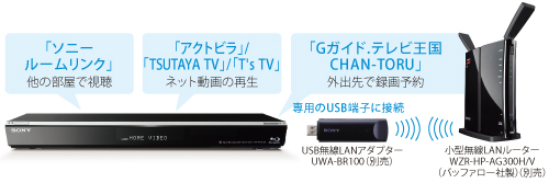 BDZ-EW2000 特長 : ネットワークにつないで楽しむ | ブルーレイ