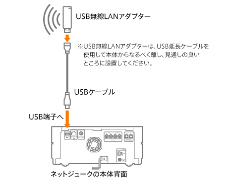 インターネットにつなぐ | システムステレオ | サポート・お問い合わせ