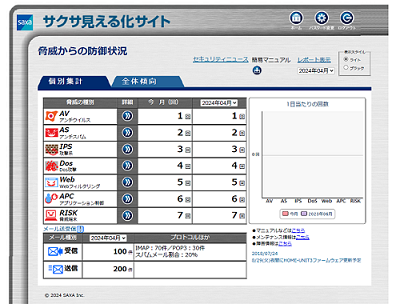 お客様目線で使い勝手を向上させたUTM「SS7000Ⅲ」シリーズを発売