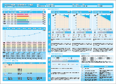 愛知県】中3マーク模試｜弱点を徹底分析。受験勉強のポイントがわかる