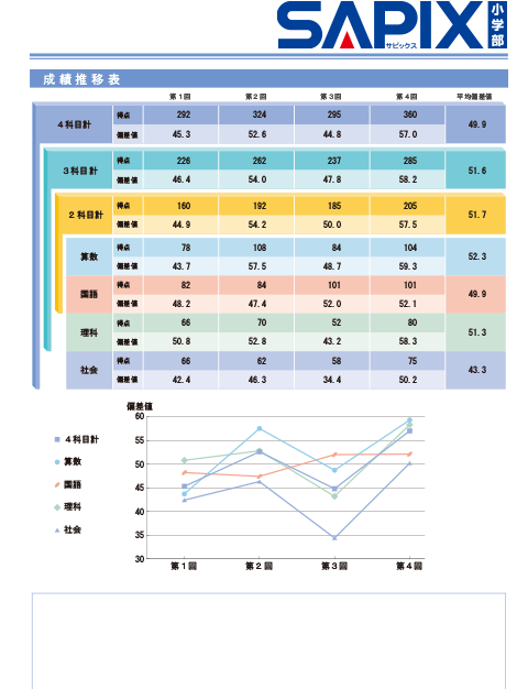 SAPIX小学部 | 合格力判定サピックスオープン｜公開模試
