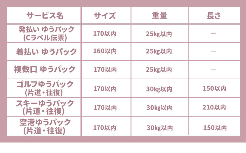 徹底解説】コンビニから荷物を簡単に送る手順ガイド！！｜包装資材