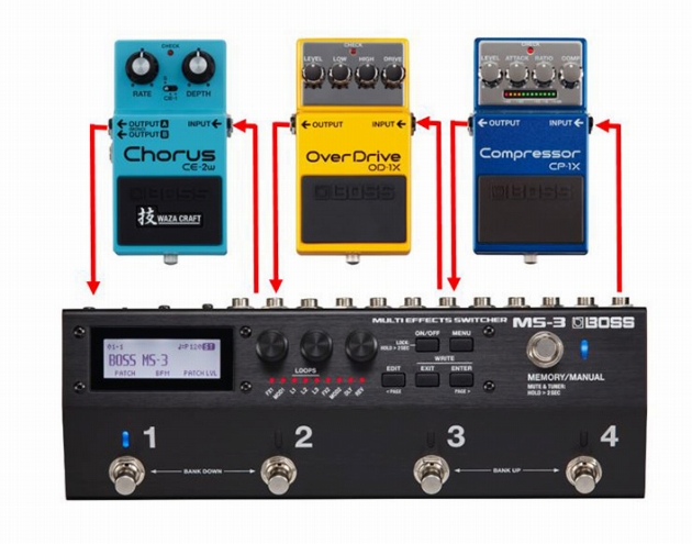 マルチエフェクターとスイッチャーが合体！？新商品BOSS MS-3｜島村