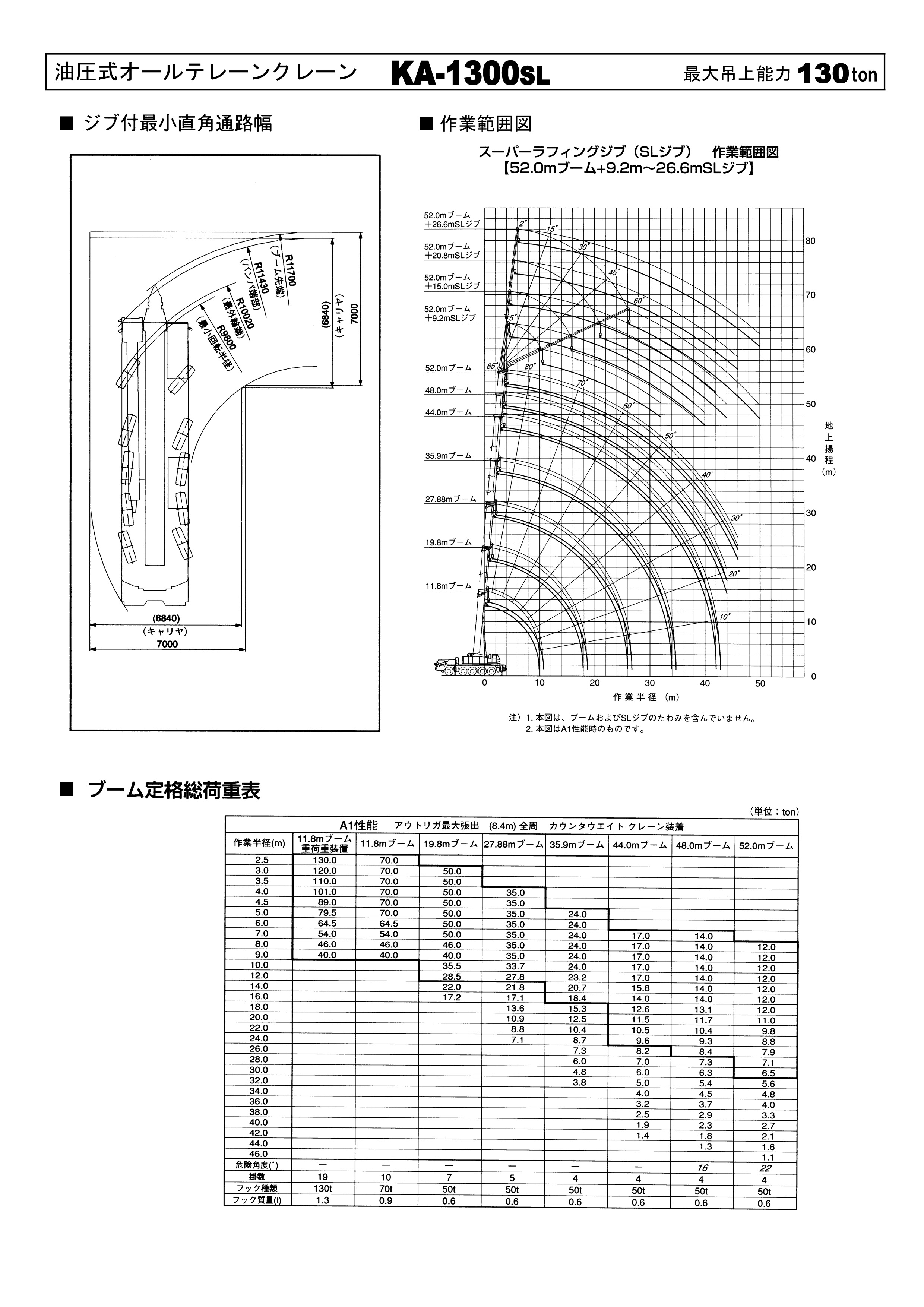 清水工業株式会社 | クレーン性能表