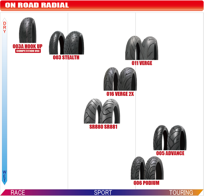 シンコー株式会社 モーターサイクルタイヤ