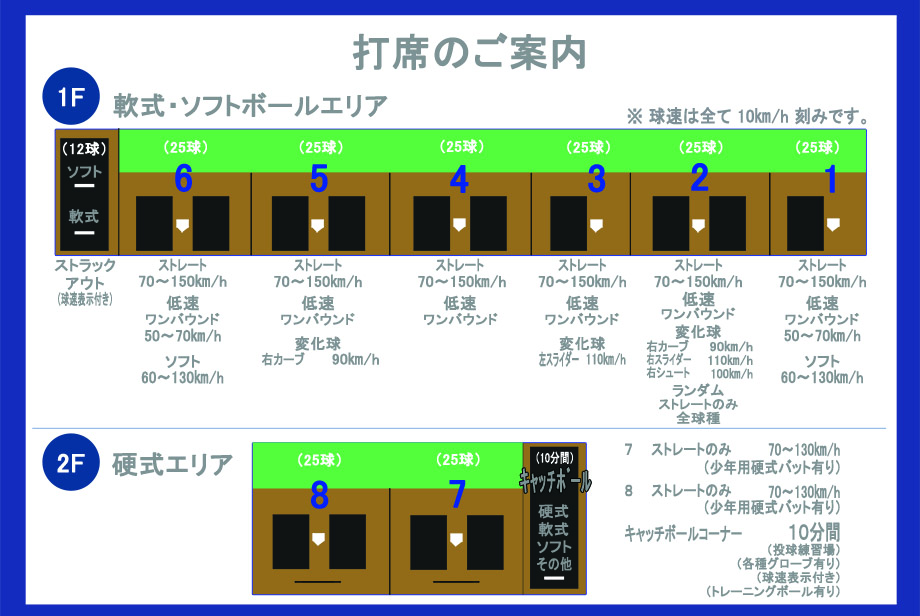 おおいたバッティングセンター・ジップ！｜ニッシンエスピーエム