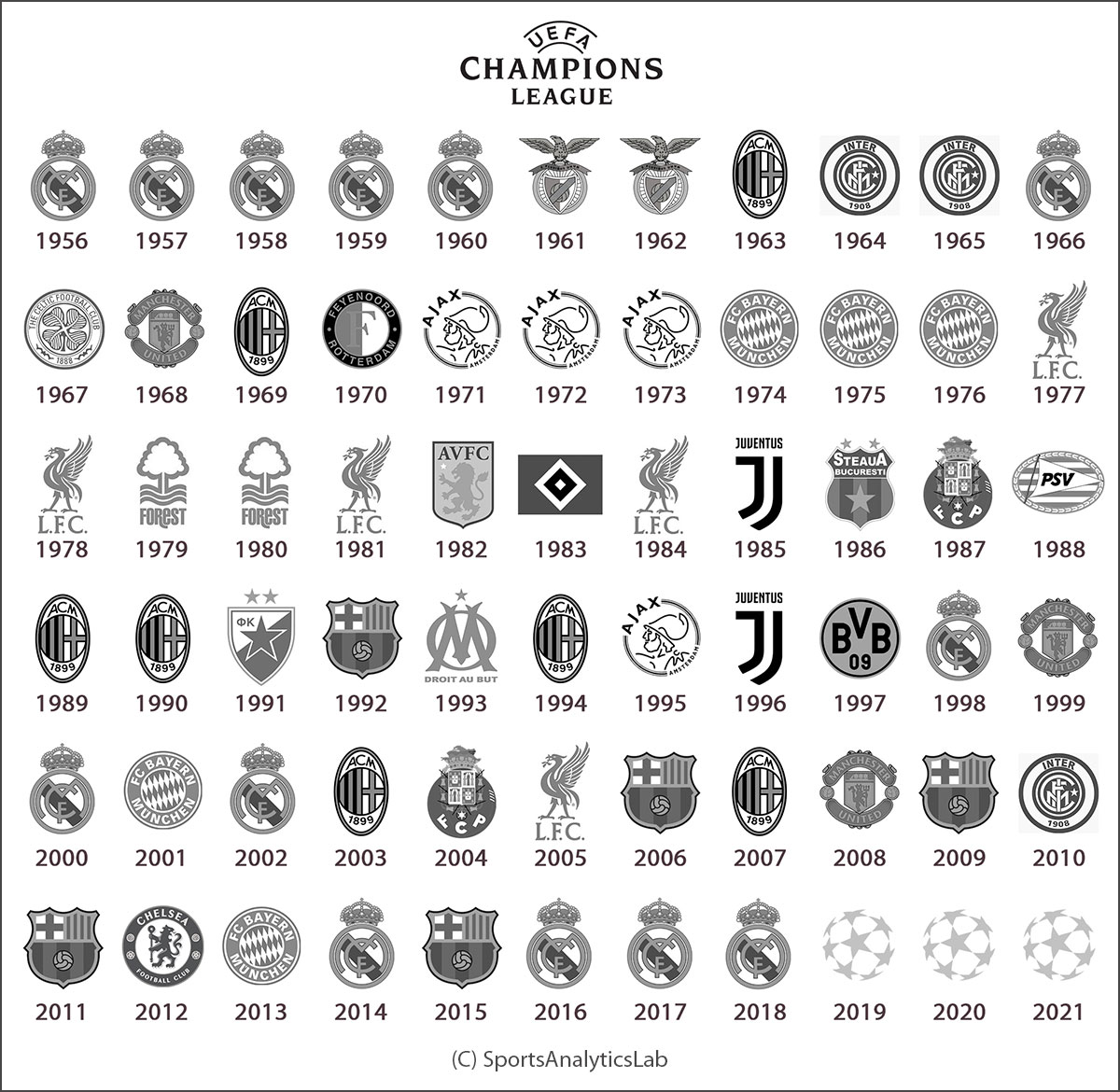 インフォグラフィックで見る】CL決勝での過去20年間のゴール＆18-19