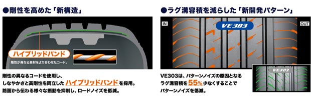ダンロップのプレミアムコンフォートタイヤ「VEURO VE303」新発売