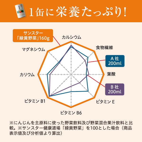 健康道場 カラダにユウキ 緑黄野菜30缶【サンスター公式通販】