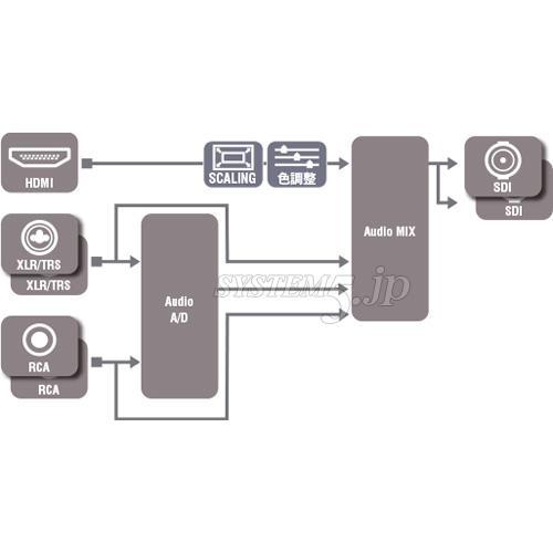 VideoPro VPC-HS2EA HDMI to SDIコンバータ(スケーラー搭載/オーディオ