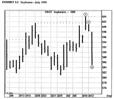 Pan;ウィザードブックシリーズ第1弾 魔術師リンダ・ラリーの短期売買入門