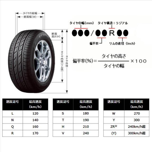DUNLOP(ダンロップ) ENASAVE EC204 145/80R13 75S｜PARTS.CO.JP
