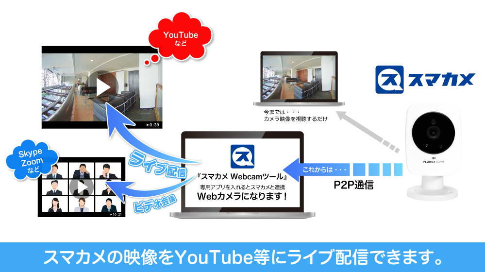 Nia♪スマカメX2 QS10 防犯カメラ Nia♪スマカメX2 QS10 防犯カメラ