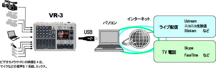 世界最小・最軽量のAVミキサー 「VR-3」発売 :: ニュースリリース