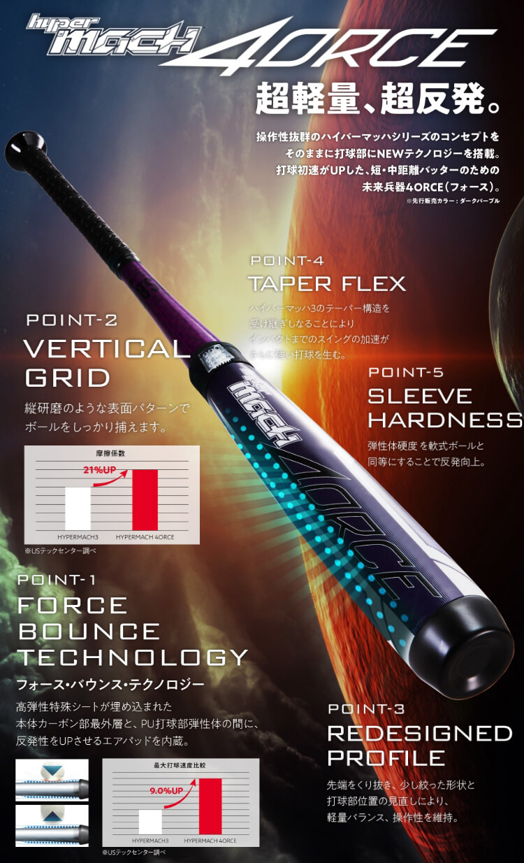 HYPER MACH 4ORCE | ローリングスジャパン - Rawlings