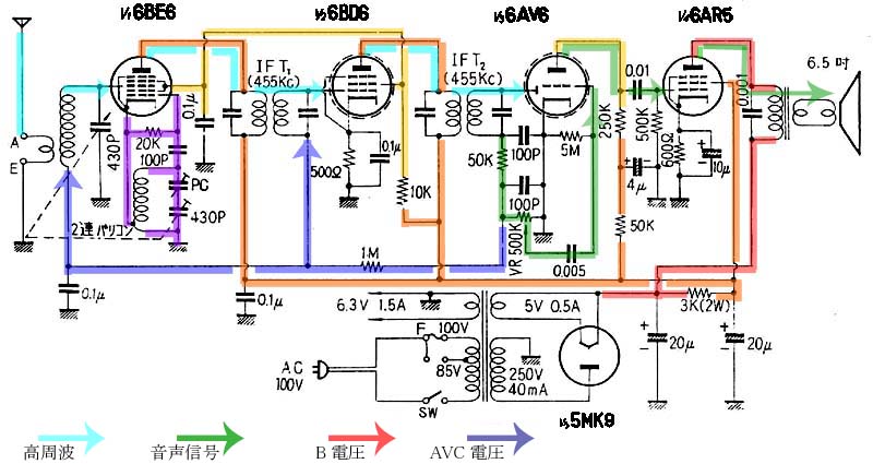 素敵な真空管ラジオ|部品集めから始める今風の5球スーパーラジオ|製作