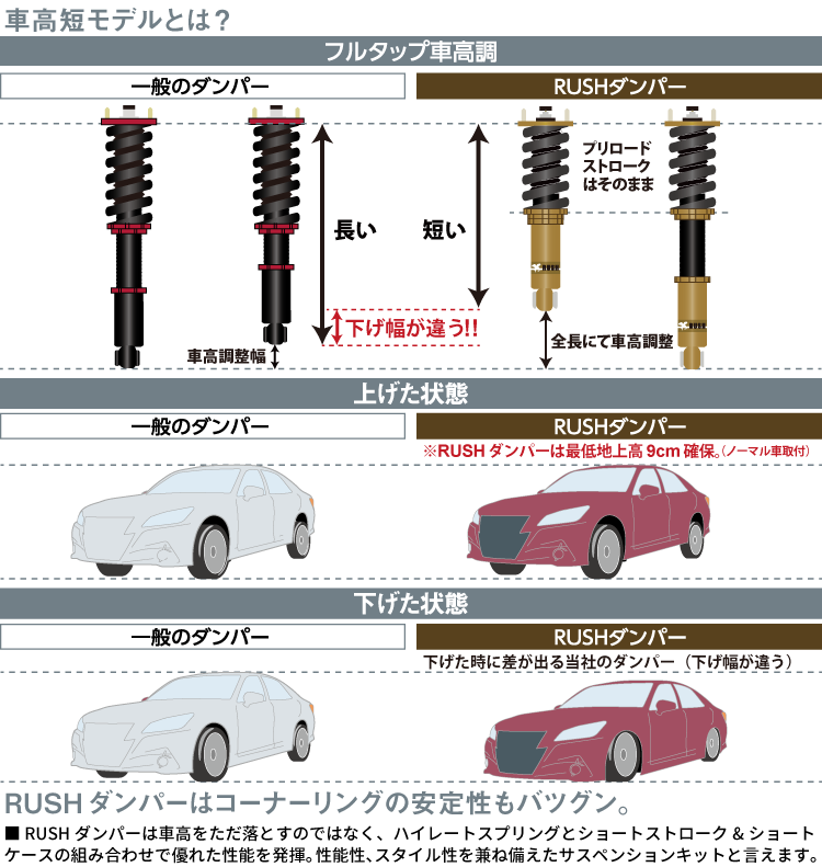 楽天市場】RUSH 車高調 クラウン GRS210 GRS214 AWS210 車高短 MAQS