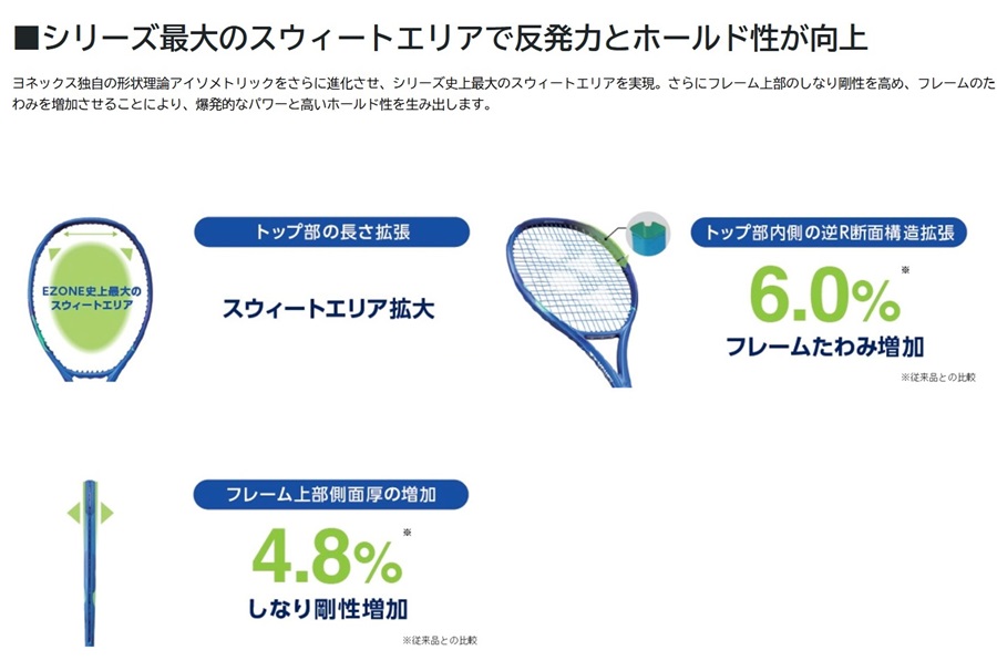 ヨネックス テニスラケット EZONE105/イ―ゾーン105 ブラストブルー色