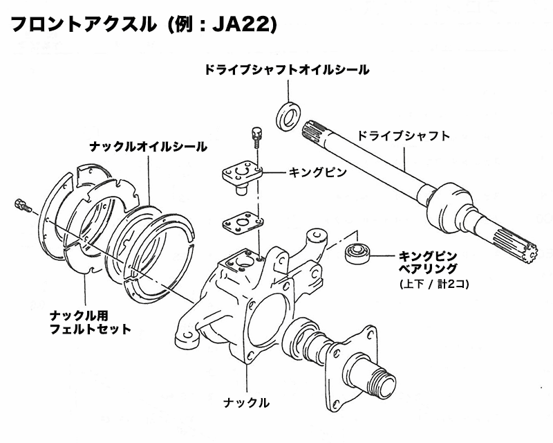 ナックルオーバーホールキット（ジムニーSJ30～JA22, JB31/32）｜RV4