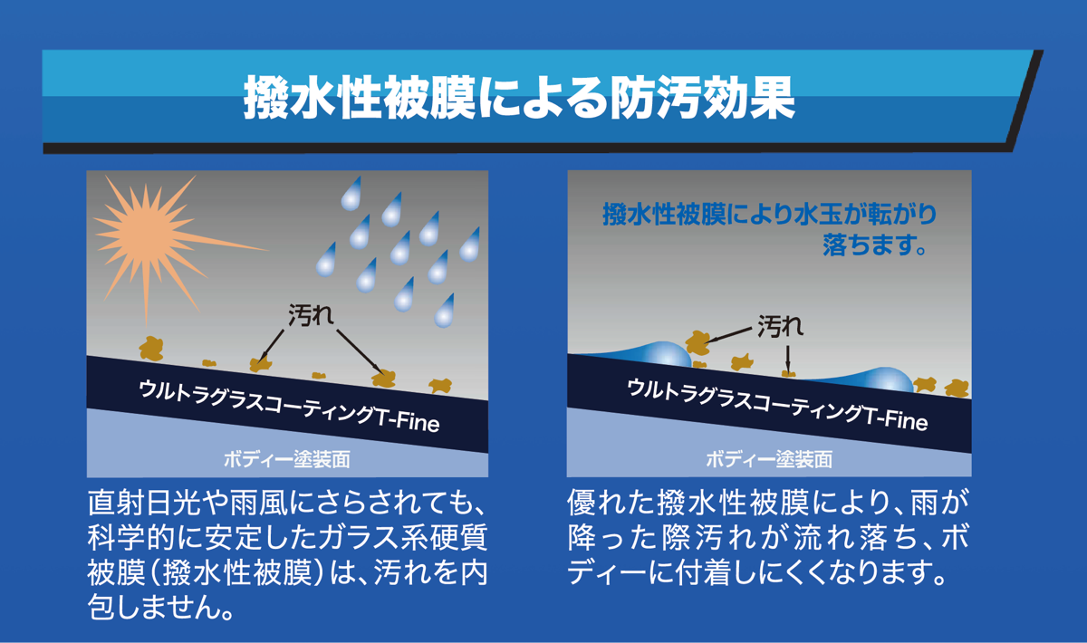 ボディーコート｜カーライフサポート｜琉球ダイハツ販売株式会社