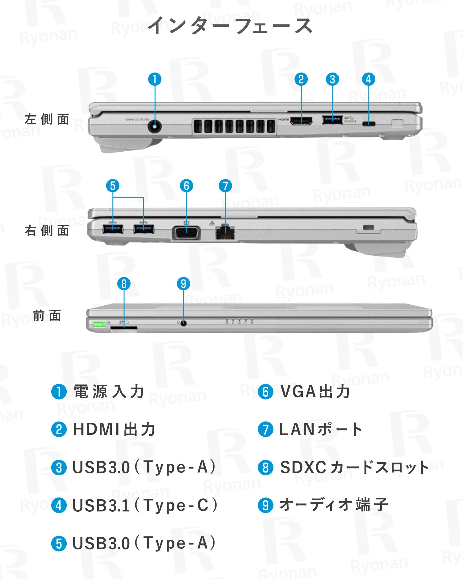 訳有】Panasonic Let's note CF-LV9 第10世代 Core i5 メモリ 8GB SSD