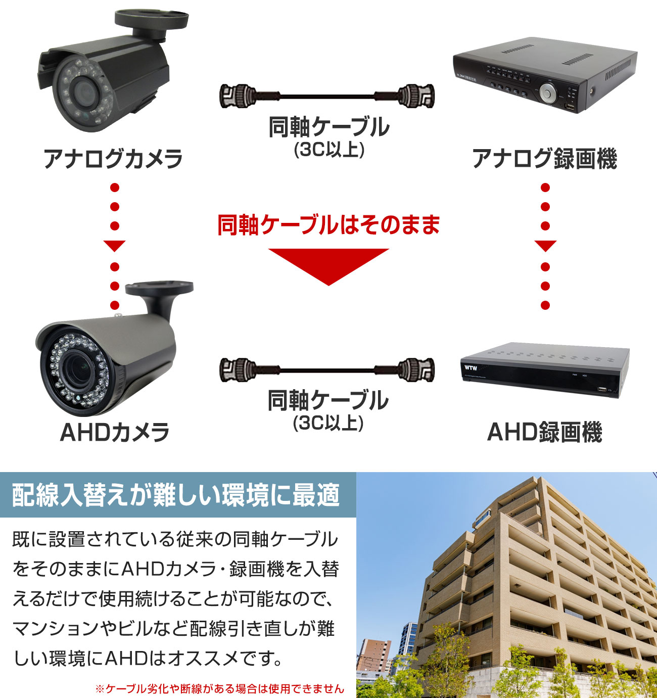 販売終了】500万画素AHDシリーズ 4chデジタルビデオレコーダー(DVR
