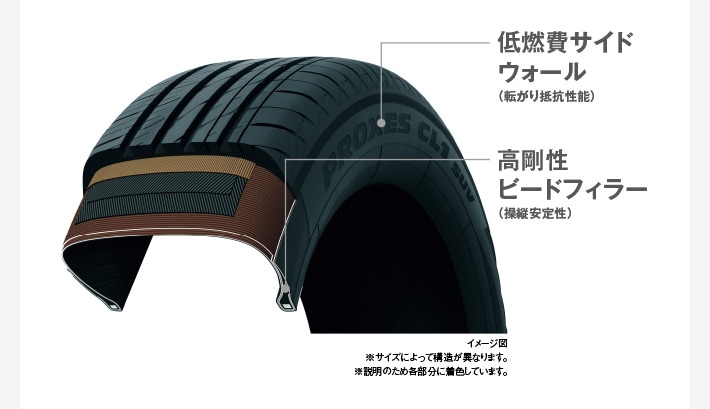 PROXES CL1 SUV（プロクセス・シーエルワン エスユーブイ）｜タイヤ